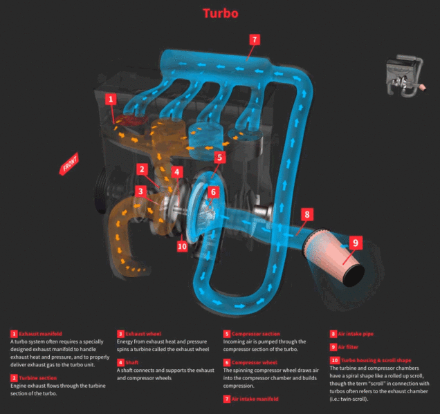 jak działa turbosprężarka